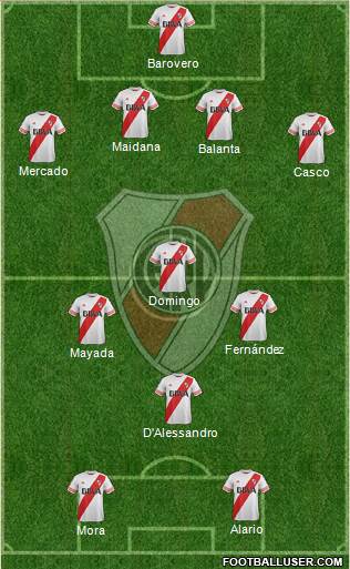 River Plate Formation 2016