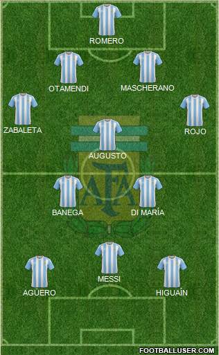 Argentina Formation 2016