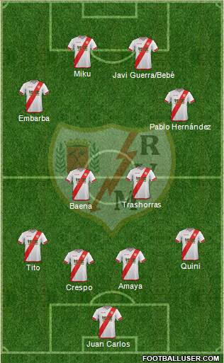 Rayo Vallecano de Madrid S.A.D. Formation 2016