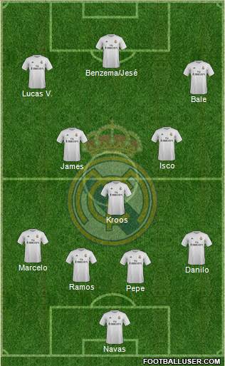 Real Madrid C.F. Formation 2016