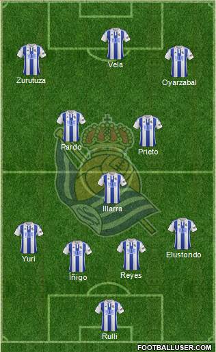 Real Sociedad S.A.D. Formation 2016