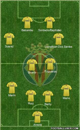 Villarreal C.F., S.A.D. Formation 2016
