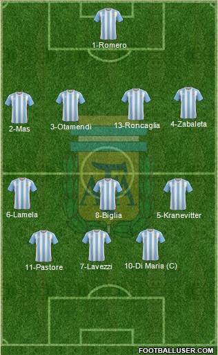 Argentina Formation 2016