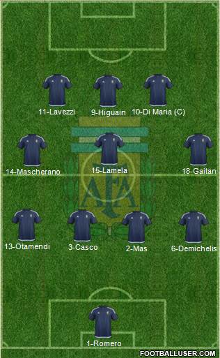 Argentina Formation 2016