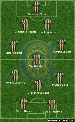 Rosario Central Formation 2016