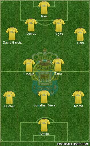 U.D. Las Palmas S.A.D. Formation 2016