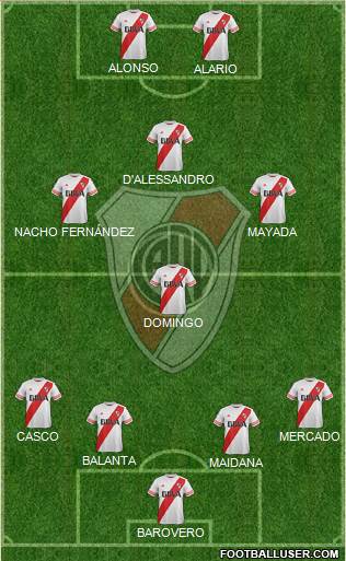 River Plate Formation 2016