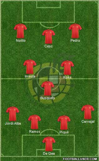 Spain Formation 2016