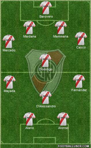 River Plate Formation 2016