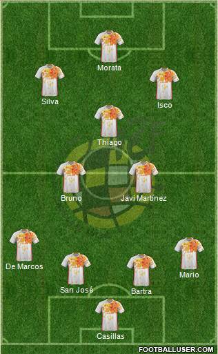 Spain Formation 2016