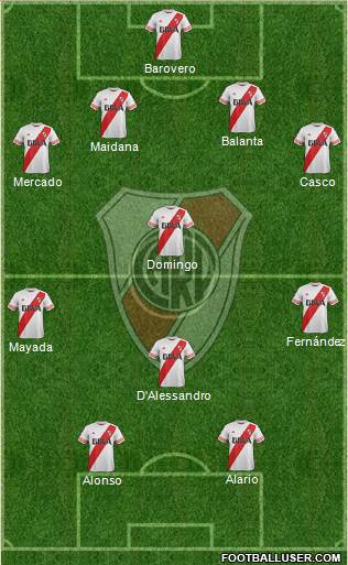 River Plate Formation 2016