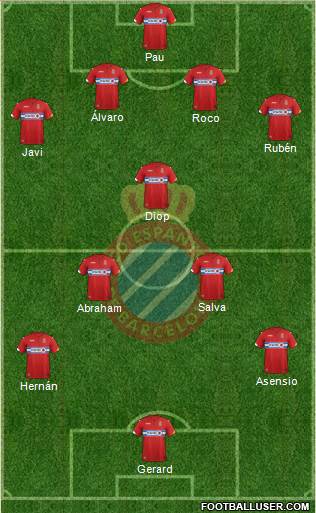 R.C.D. Espanyol de Barcelona S.A.D. Formation 2016