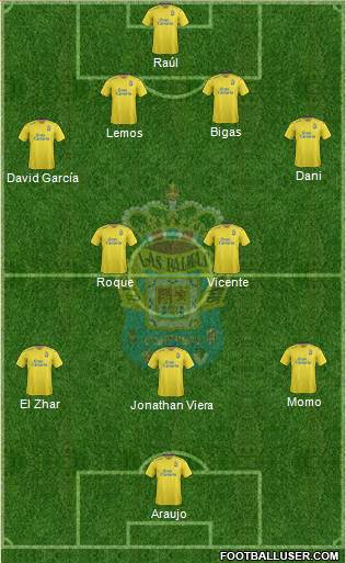 U.D. Las Palmas S.A.D. Formation 2016