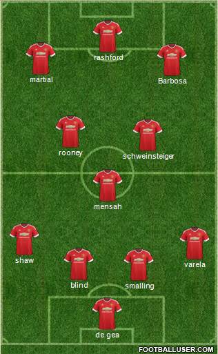 Manchester United Formation 2016