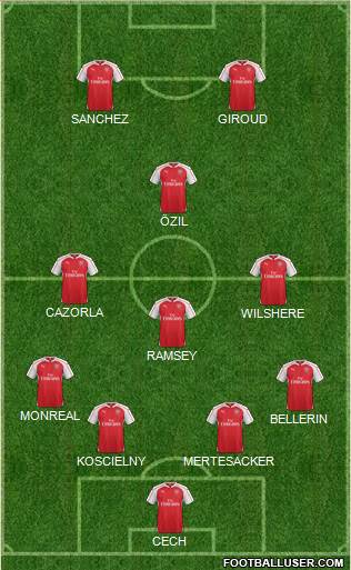 Arsenal Formation 2016