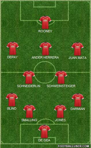 Manchester United Formation 2016