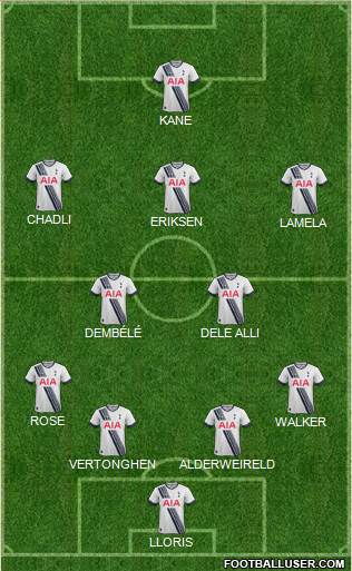 Tottenham Hotspur Formation 2016