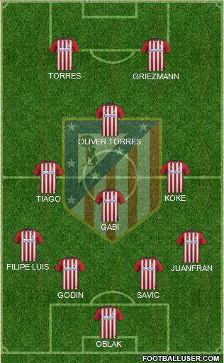 C. Atlético Madrid S.A.D. Formation 2016
