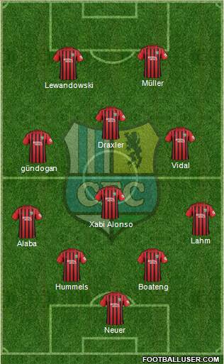 Chemnitzer FC Formation 2016
