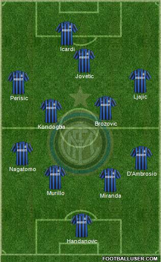 F.C. Internazionale Formation 2016