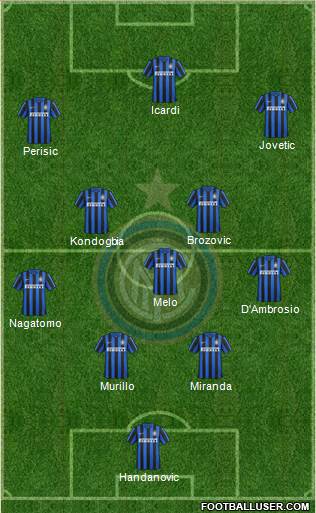 F.C. Internazionale Formation 2016