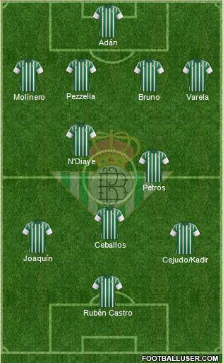 Real Betis B., S.A.D. Formation 2016