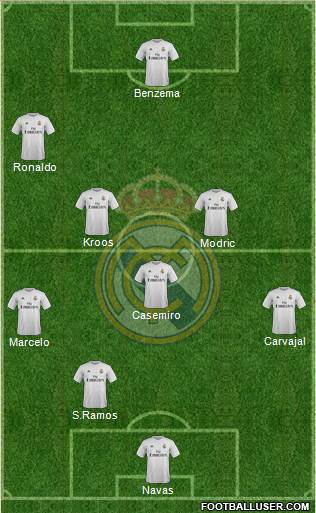 Real Madrid C.F. Formation 2016