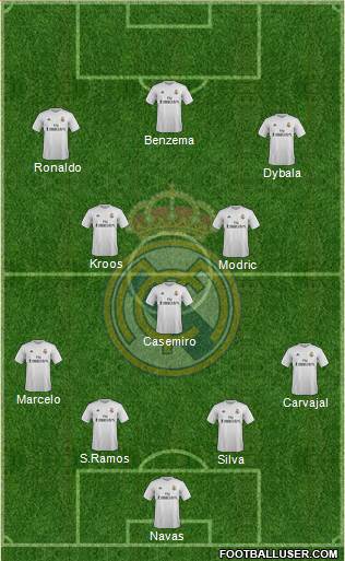 Real Madrid C.F. Formation 2016
