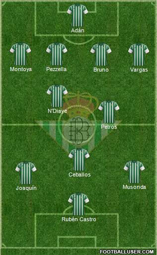Real Betis B., S.A.D. Formation 2016