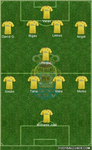 U.D. Las Palmas S.A.D. Formation 2016