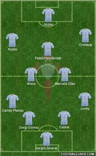R.C. Celta S.A.D. Formation 2016