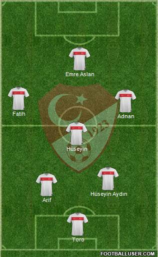 Turkey Formation 2016