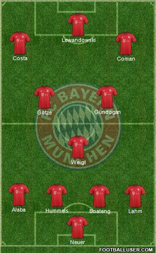 FC Bayern München Formation 2016