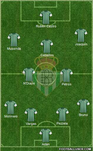 Real Betis B., S.A.D. Formation 2016