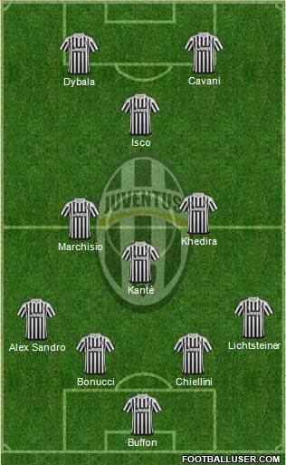 Juventus Formation 2016