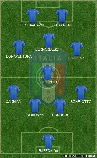 Italy Formation 2016