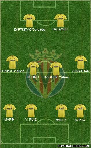 Villarreal C.F., S.A.D. Formation 2016
