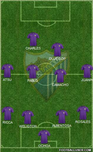 Málaga C.F., S.A.D. Formation 2016