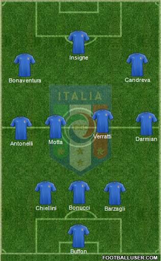 Italy Formation 2016