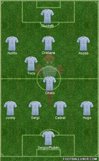R.C. Celta S.A.D. Formation 2016