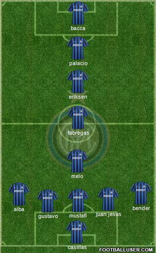 F.C. Internazionale Formation 2016