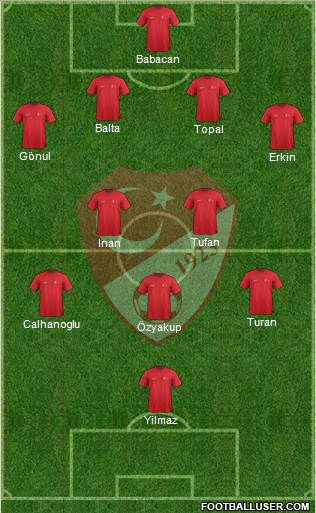 Turkey Formation 2016