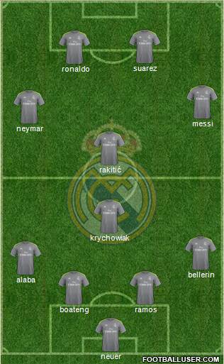 Real Madrid C.F. Formation 2016