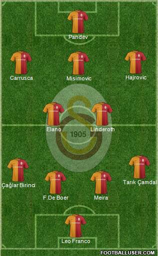 Galatasaray SK Formation 2016