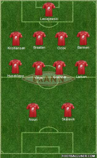 SK Brann Formation 2016