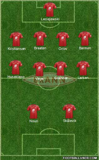 SK Brann 4-4-2 football formation