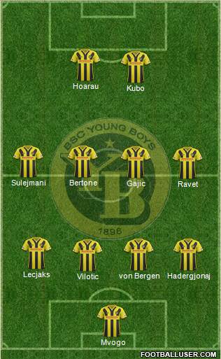 BSC Young Boys Formation 2016