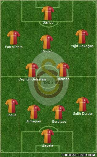 Galatasaray SK Formation 2016