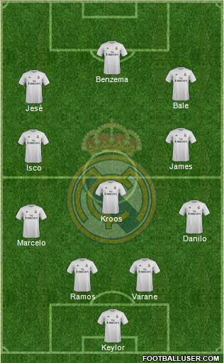 Real Madrid C.F. Formation 2016