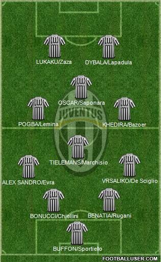 Juventus Formation 2016